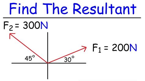 how to calculate resultant force|examples of resultant forces.